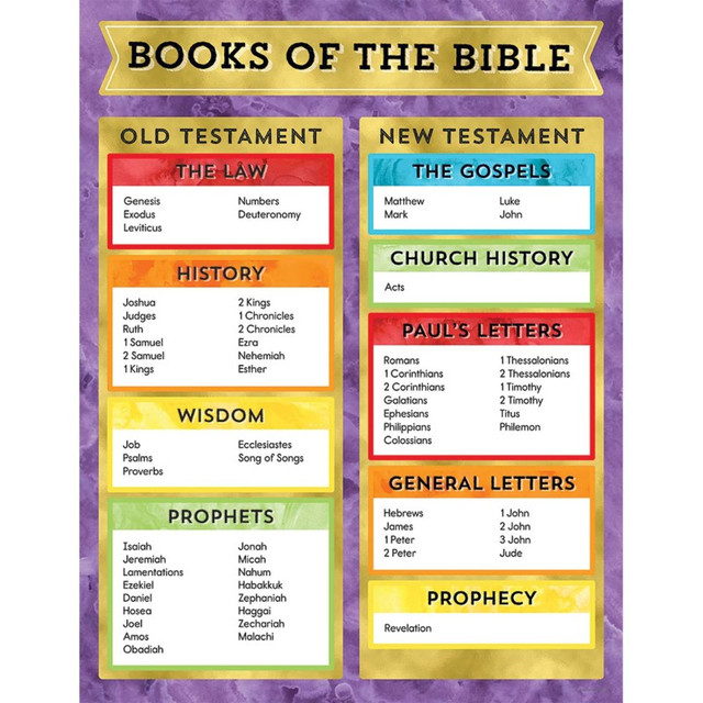 CARSON DELLOSA EDUCATION Carson Dellosa Education Books of the Bible Chart