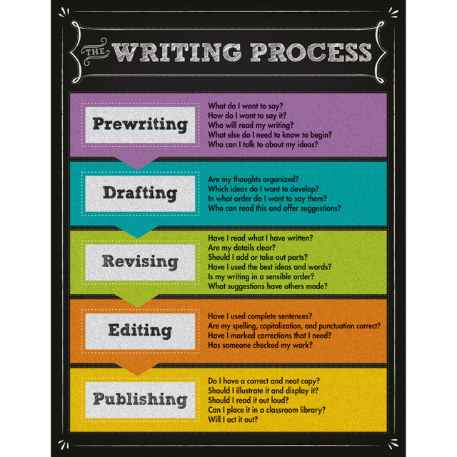 CARSON DELLOSA EDUCATION Carson Dellosa Education The Writing Process Chalkboard Chart, Grade 2-8