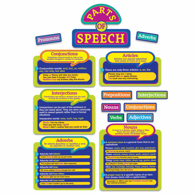 EUREKA Eureka® Parts of Speech Bulletin Board Set