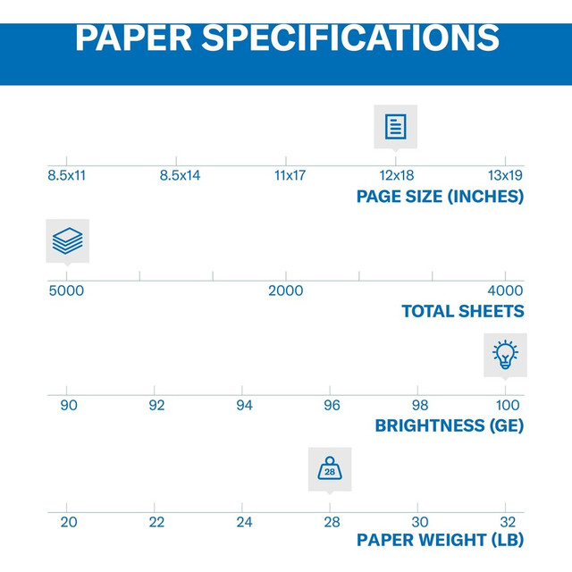 Sylvamo Corporation Hammermill 106125 Hammermill Premium Color Copy Digital Paper - White