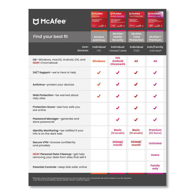 MCAFEE ASSOCIATES INC 21EST3RAAM Total Protection Software, For 3 Users