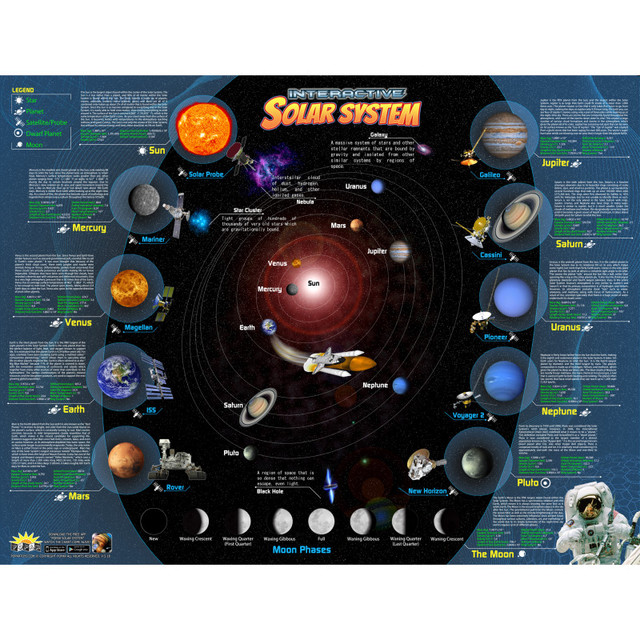 POPAR TOYS POPAR Solar System Interactive Smart Chart