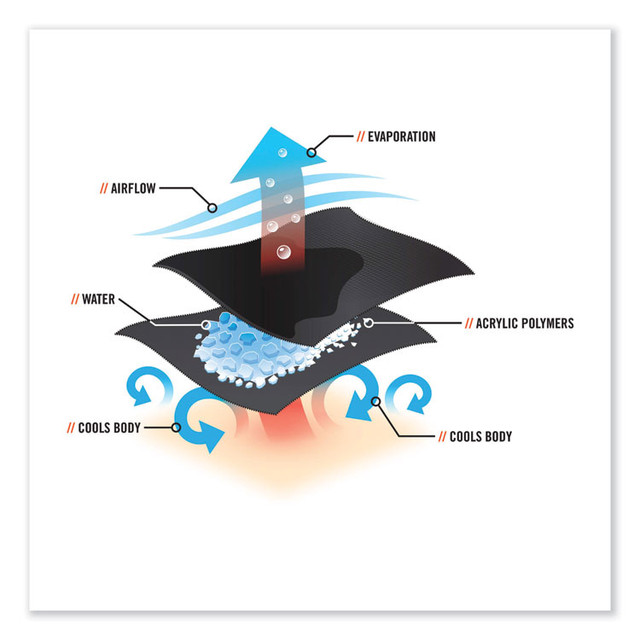 TENACIOUS HOLDINGS, INC. ergodyne® 12327 Chill-Its 6710 Cooling Embedded Polymers Tie Bandana Triangle Hat, One Size Fits Most, Solid Blue