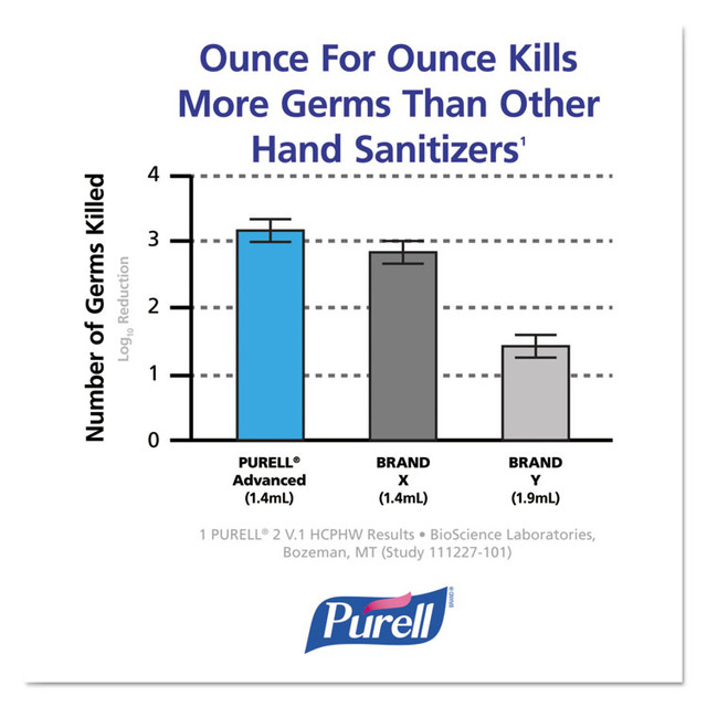 GO-JO INDUSTRIES PURELL® 870504CT Advanced Hand Sanitizer Foam, For ADX-7 Dispensers, 700 mL Refill, Fragrance-Free, 4/Carton