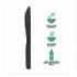 ECO-PRODUCTS,INC. EP-S111 100% Recycled Content Cutlery, Knife, Plastic, Black, 50/Pack, 20 Packs/Carton