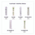 ECO-PRODUCTS,INC. EPS012W Plantware Compostable Cutlery, Fork, Plastic, White, 1,000/Carton