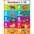 SCHOLASTIC INC 9780545196413 Scholastic Teachers Friend Chart, 17in x 22in, Numbers 1-10, Pre-K - Grade 5