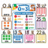 TEACHER CREATED RESOURCES Teacher Created Resources® Counting 0 to 31 Bulletin Board, 6-3/4"W x 8-1/2"H, Grades K and up
