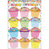 ASHLEY PRODUCTIONS Ashley Productions® Smart Poly™ Chart, 13" x 19", Confetti Happy Birthday, w/Grommet