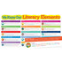 SCHOLASTIC TEACHING RESOURCES Scholastic Teaching Solutions Literary Elements Bulletin Board