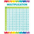 CREATIVE TEACHING PRESS Creative Teaching Press® Multiplication Table Chart