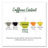 KEURIG DR PEPPER Bigelow® 10346 Green Tea with Lemon, Lemon, 0.34 lbs, 28/Box