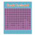 CARSON-DELLOSA EDUCATION 0769677231 Division 0 to 12 Flash Cards, Grades 4 to 6, 3.25" x 5.25", Assorted Colors, 54 Cards