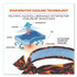 TENACIOUS HOLDINGS, INC. ergodyne® 12568 Chill-Its 6700CT Cooling Bandana PVA Tie Headband, One Size Fits Most, Flames
