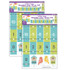 TREND ENTERPRISES INC. TREND On the Fence Number Line -20 to 120 Learning Set, 2 Sets