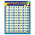 TREND ENTERPRISES INC. TREND Numbers 1-100 Learning Chart, 17" x 22" TREND ENTERPRISES INC. TREND Numbers 1-100 Learning Chart, 17" x 22"
