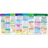 NEWPATH LEARNING NewPath Learning Math Bulletin Board Chart Set, Algebra Skills, Set of 7
