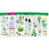 NEWPATH LEARNING NewPath Learning All About Plants Bulletin Board Charts, Set of 5 NEWPATH LEARNING NewPath Learning All About Plants Bulletin Board Charts, Set of 5