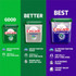 Procter & Gamble Cascade 15536 Cascade Platinum ActionPacs
