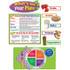 TEACHER CREATED RESOURCES Teacher Created Resources® What’s On Your Plate? Bulletin Board Set