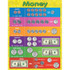 TEACHER CREATED RESOURCES Teacher Created Resources® Money Chart