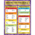 CARSON DELLOSA EDUCATION Carson Dellosa Education Books of the Bible Chart
