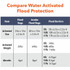 Absorbent Specialty Products Quick Dam QD122420 Quick Dam Flood Bags Absorbent Specialty Products Quick Dam QD122420 Quick Dam Flood Bags