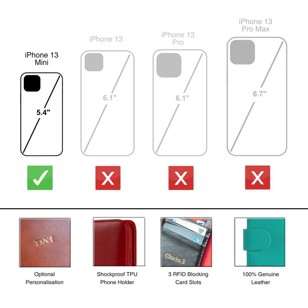 iPhone 13 Mini case with secure card holder