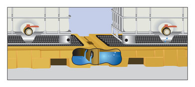 Tote Secondary Containment