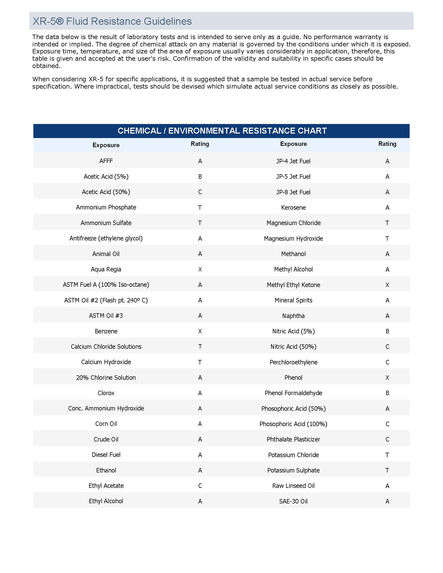 xr5-chemical-resistance-and-compatibility-page-1.jpg