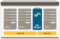 PAN-VM-700