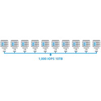 QCT QxStor EMC Edition-ScaleIO Storage Server