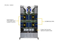 Supermicro MP SuperServer SYS-241H-TNRTTP Supermicro MP SuperServer SYS-241H-TNRTTP