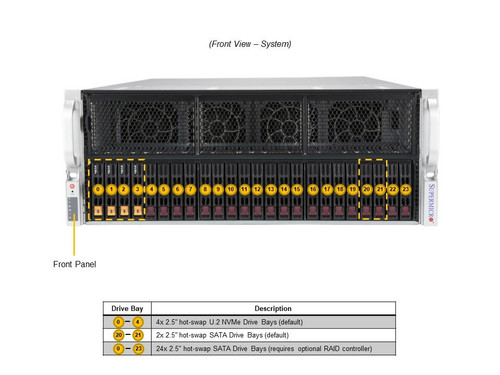 Supermicro AS -4125GS-TNRT