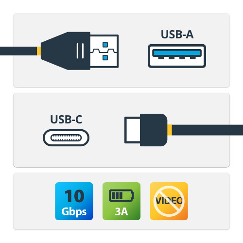Startech 3 ft 1m USB to USB C Cable - USB 3.1 10Gpbs - USB-IF Certified - USB A to USB C Cable - USB 3.1 Type C Cable - Provide high-quality connections - USB-IF certified 1m USB to USB C Cable - 3ft USB A to USB C Cable - USB31AC1M
