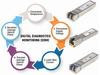 Intellinet 1000base-bx-u (lc) Single-mode Port, 40 Km (25 Mi.), Bidi Wdm (rx1550/tx1310), MSA-compliant For Maximum Compatibility, Silver - 508582