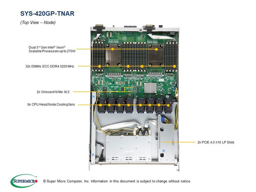 SYS-420GP-TNAR