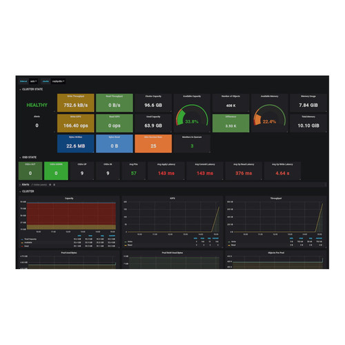 Ceph Pacific All Flash OCP Server