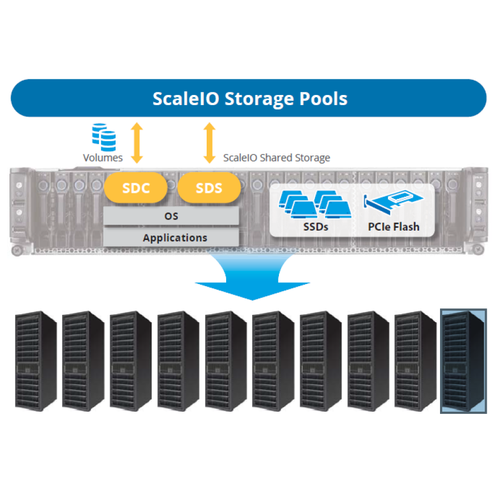 QCT QxStor EMC Edition-ScaleIO Storage Server
