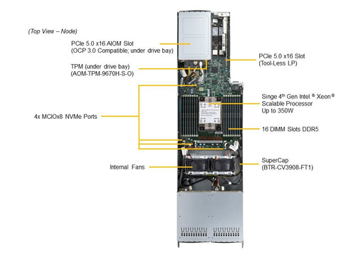 SYS-F521E3-RTB