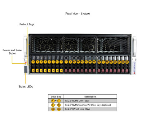 SYS-421GE-TNRT SYS-421GE-TNRT