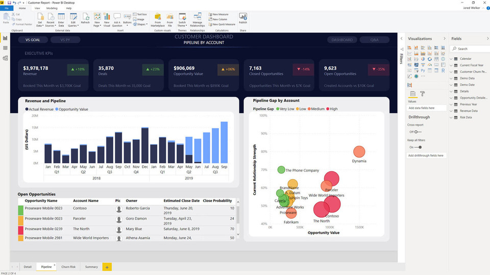Microsoft Power BI Pro - CSP-STND-675512810488