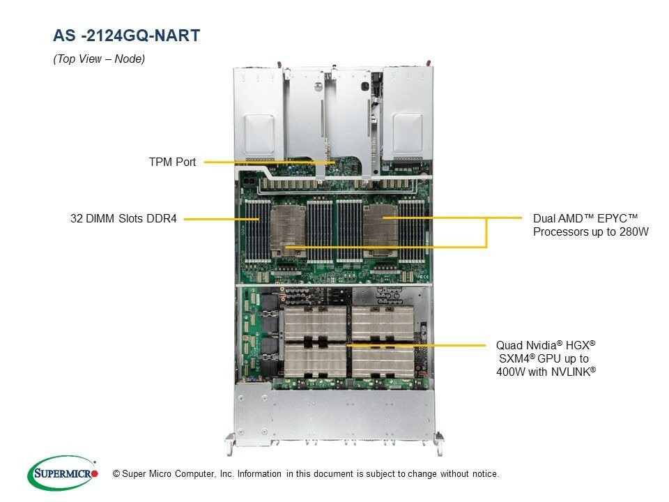 Supermicro A+ Server 2124GQ-NART+
