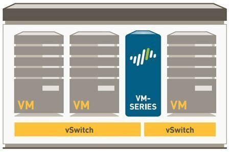 PAN-VM-200-ENT