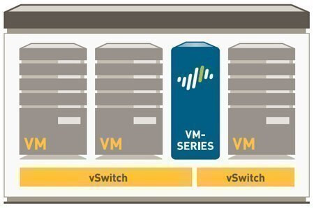 PAN-Service-PREM-VM-200-ENT-3YR