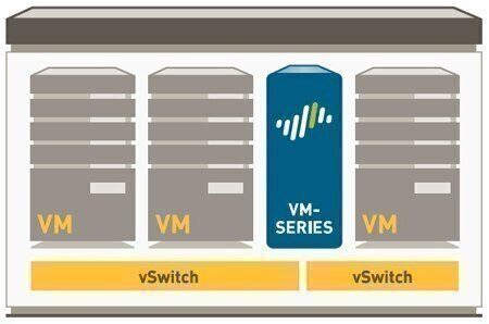 PAN-Service-PREM-VM-1000-HV-ENT-R