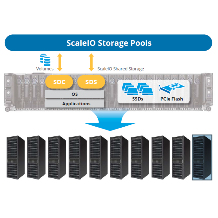 QCT QxStor EMC Edition-ScaleIO Storage Server