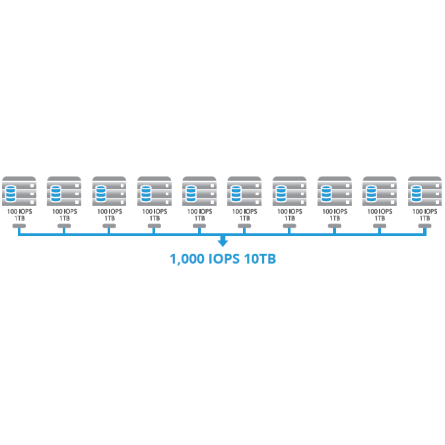 QCT QxStor EMC Edition-ScaleIO Storage Server