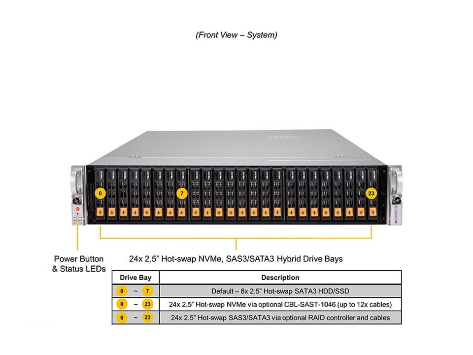 Supermicro MP SuperServer SYS-240P-TNRT Supermicro MP SuperServer SYS-240P-TNRT