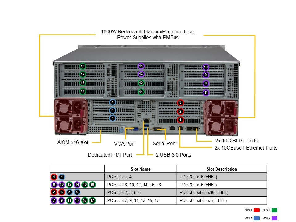 Supermicro MP SuperServer SYS-440P-TNRT Supermicro MP SuperServer SYS-440P-TNRT